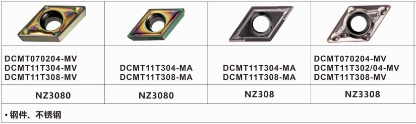 DCMT11T3 Carbide Turning Inserts